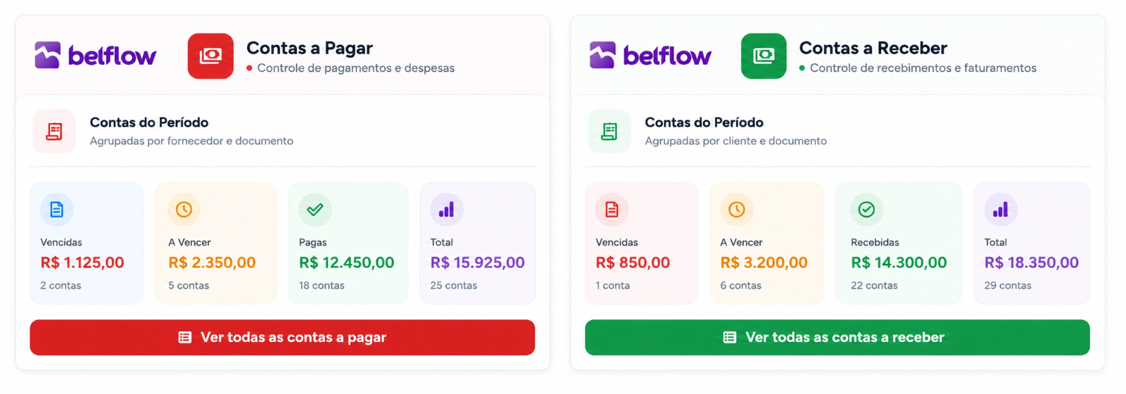 Contas a pagar e a receber no Belflow